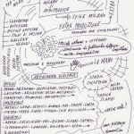 “Diagramma Manifesto MISIAD” disegno di Alessandro Mendini